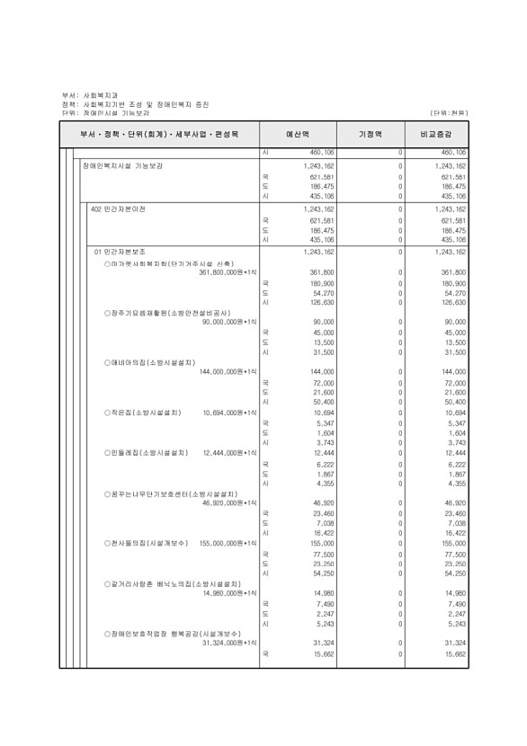 186페이지