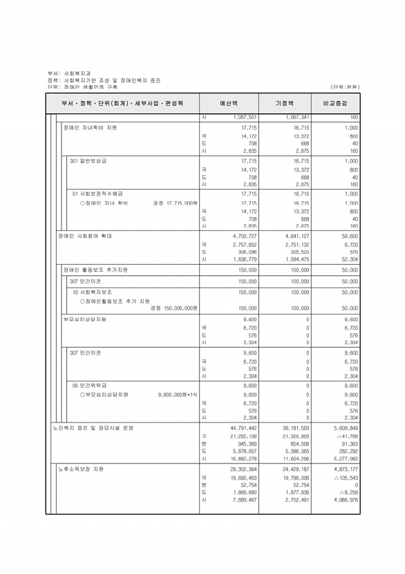 188페이지