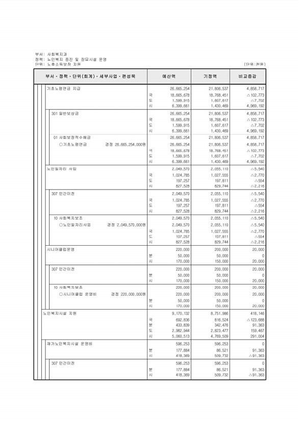 189페이지