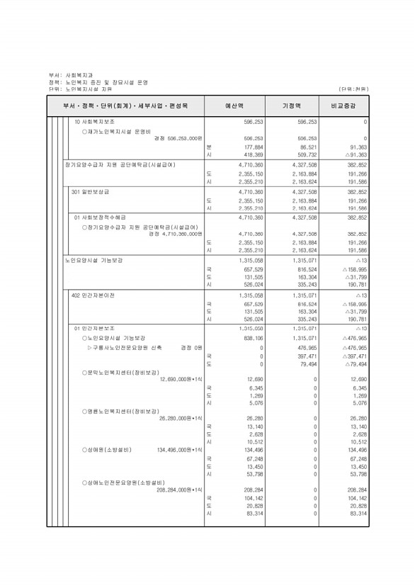 190페이지