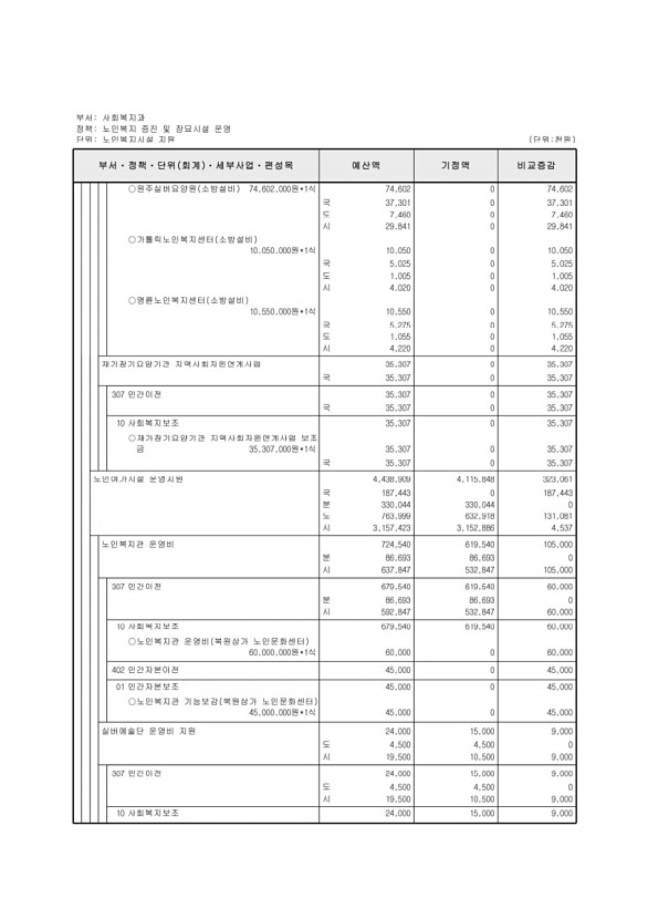 191페이지