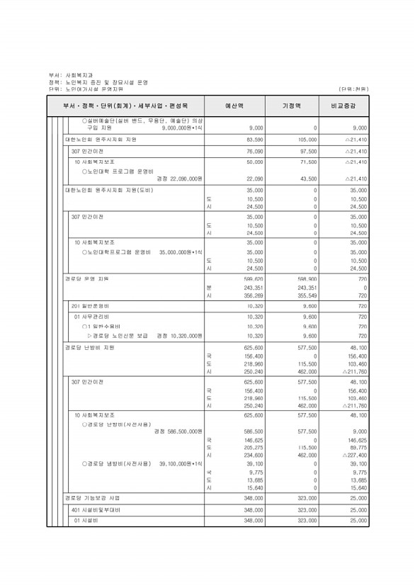 192페이지