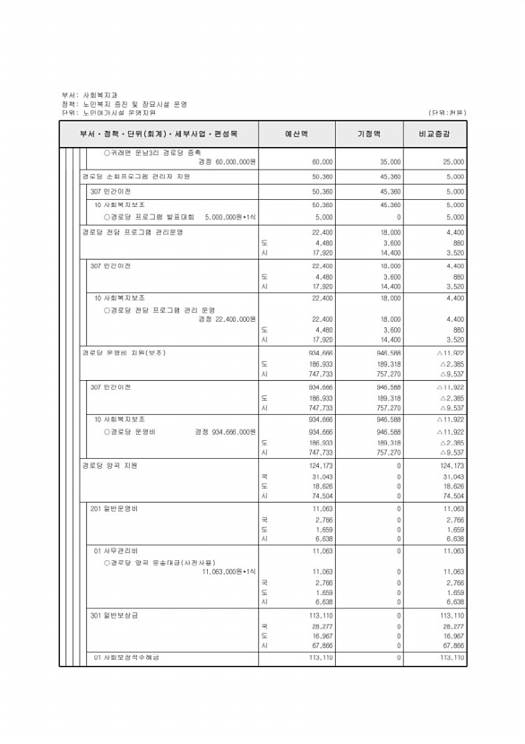 193페이지