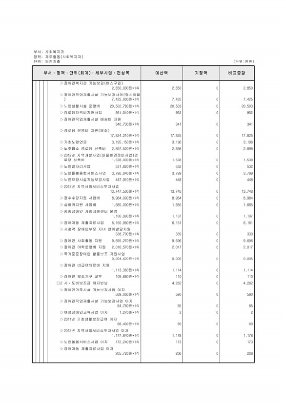 196페이지