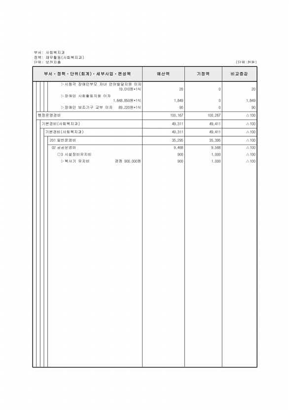 197페이지