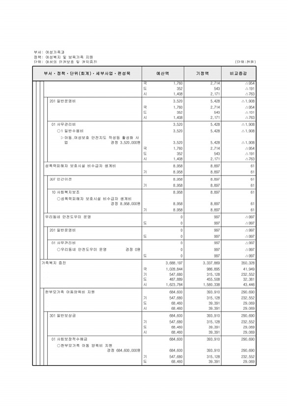 200페이지