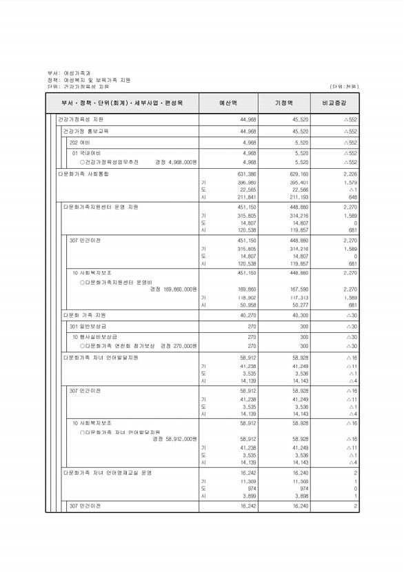 202페이지