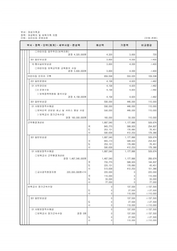 204페이지