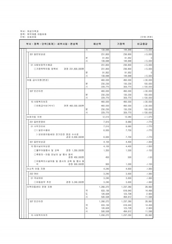 208페이지