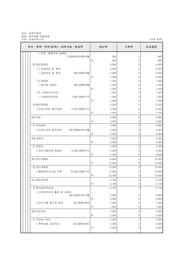 212페이지