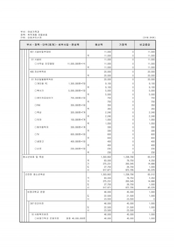 213페이지