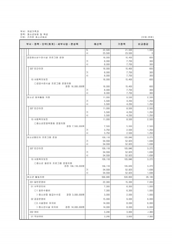 214페이지