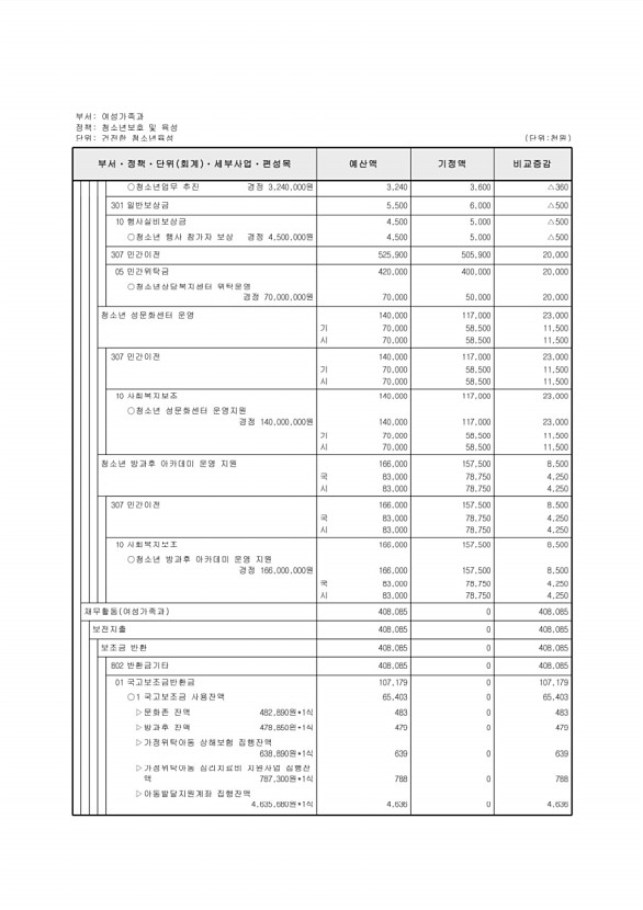 215페이지