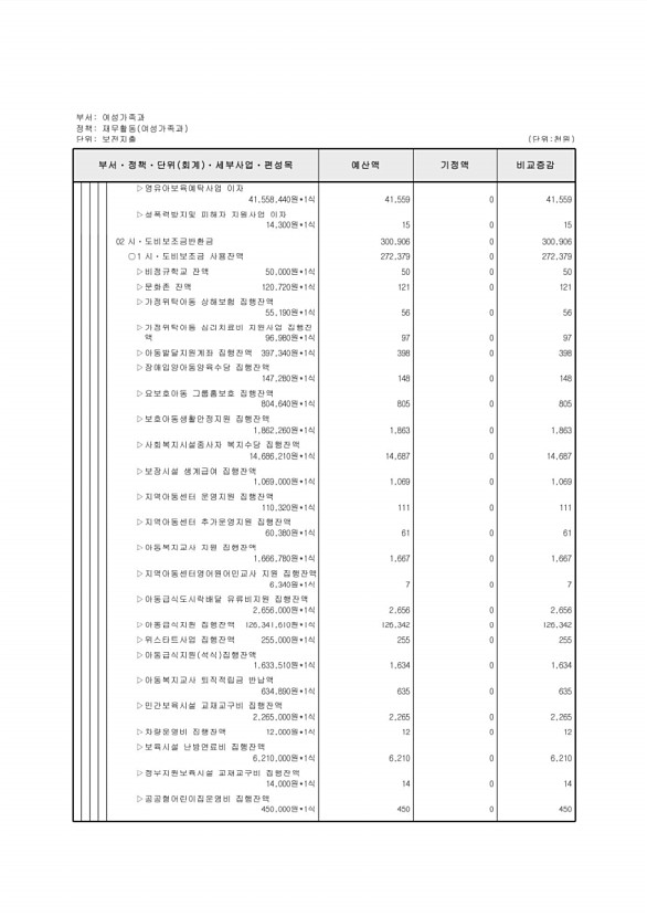 217페이지