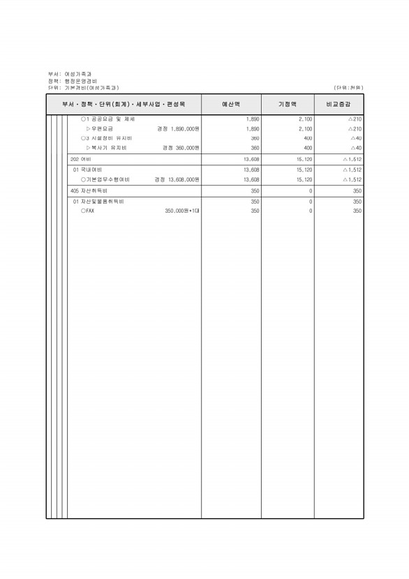 219페이지