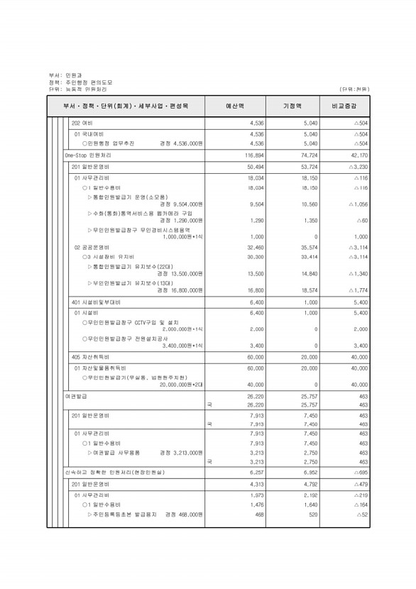 221페이지