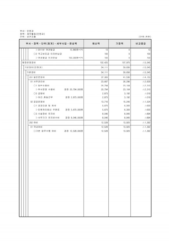 223페이지