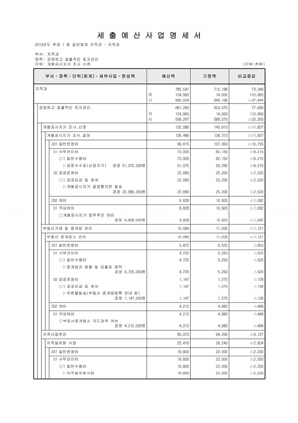 224페이지