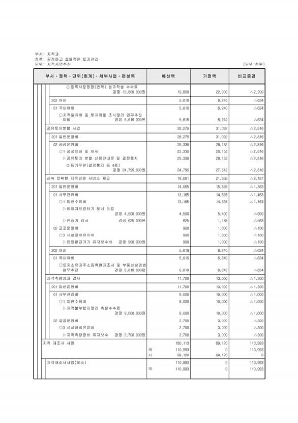 225페이지