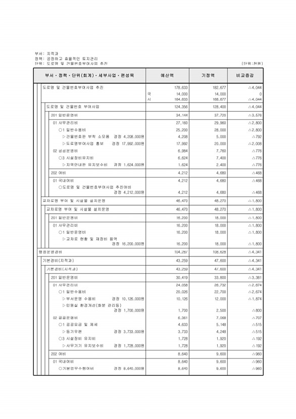 227페이지