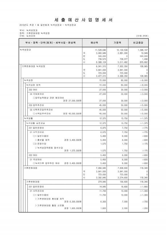 228페이지