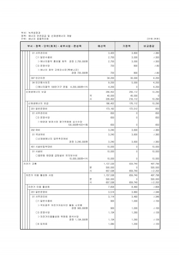 230페이지