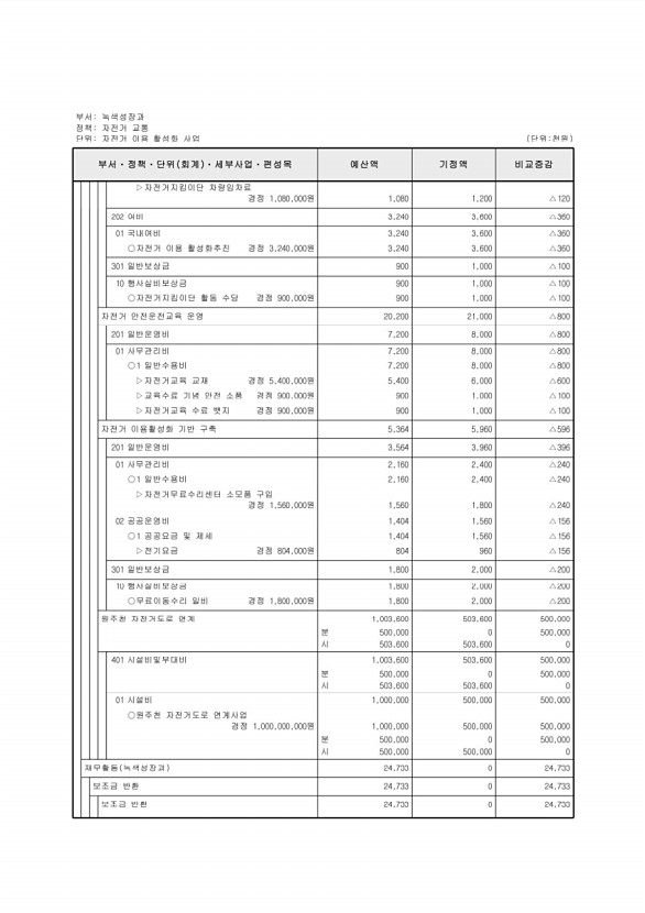 231페이지