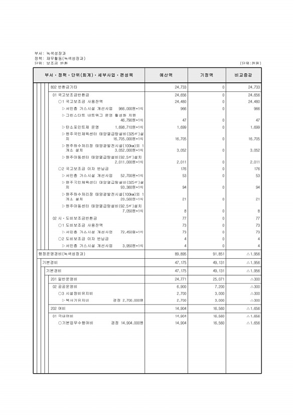 232페이지