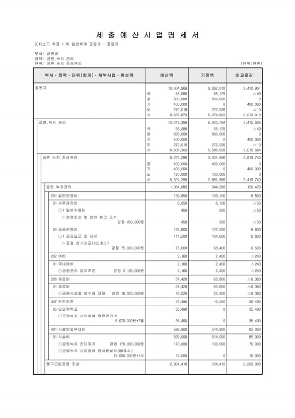 233페이지