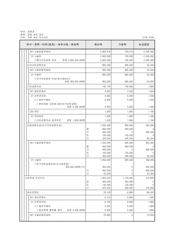 234페이지