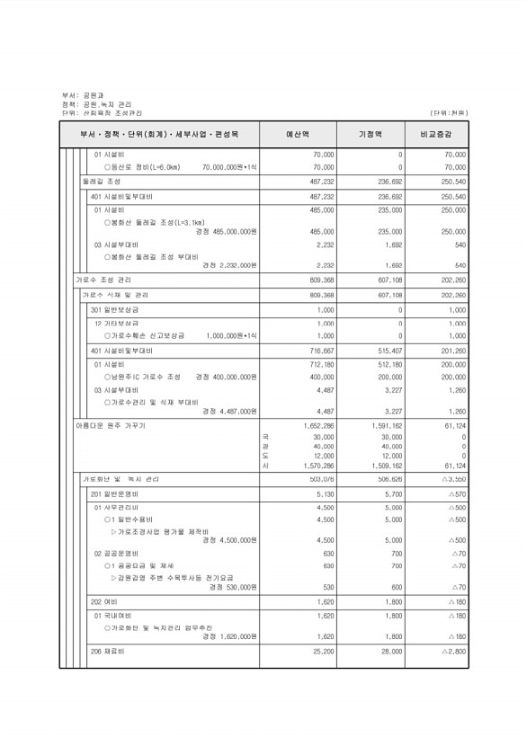 235페이지