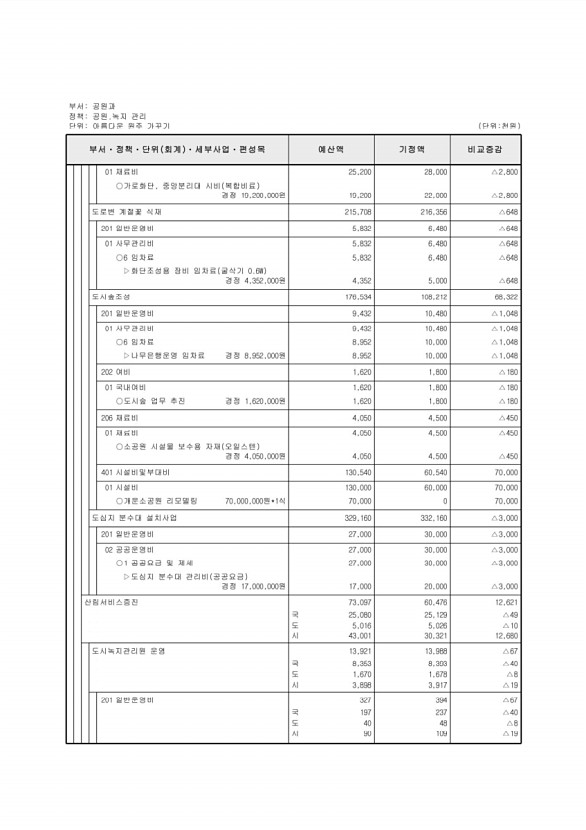 236페이지