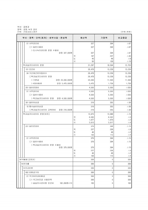 237페이지