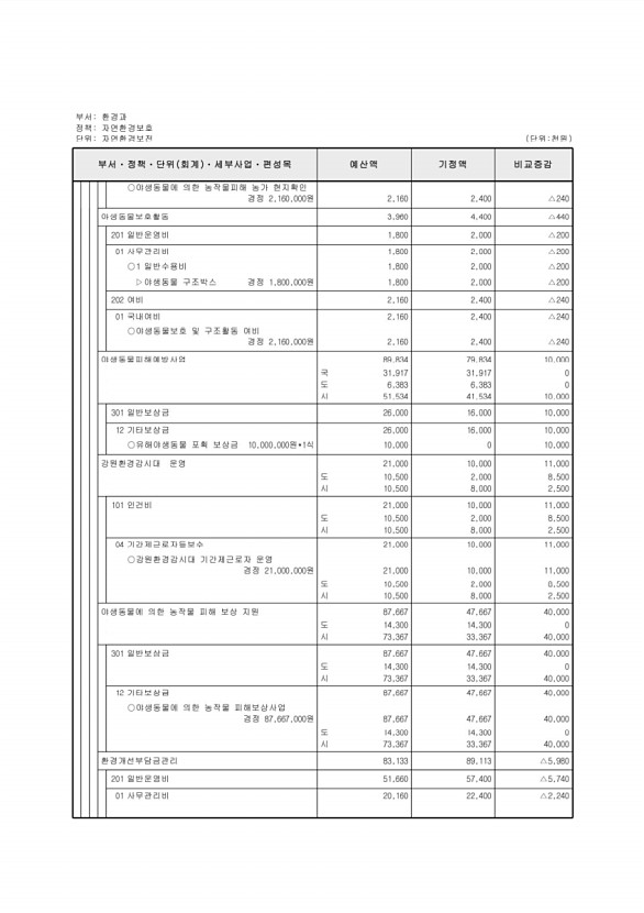 240페이지