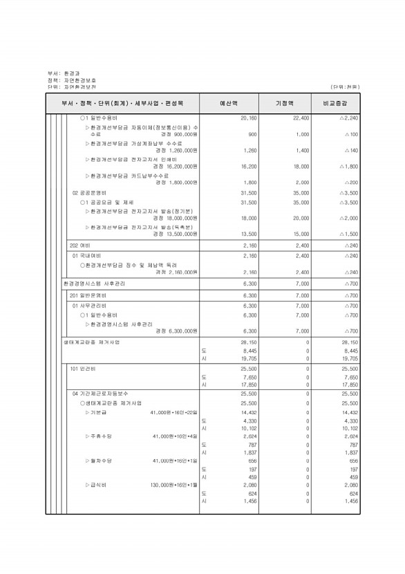 241페이지