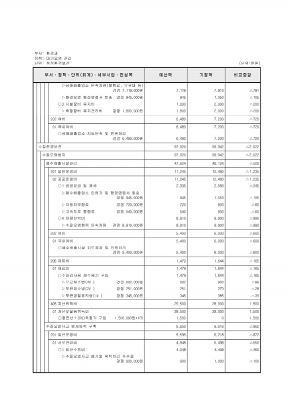 243페이지