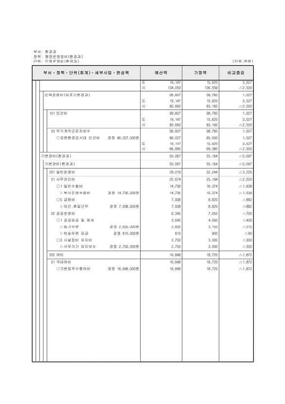 245페이지