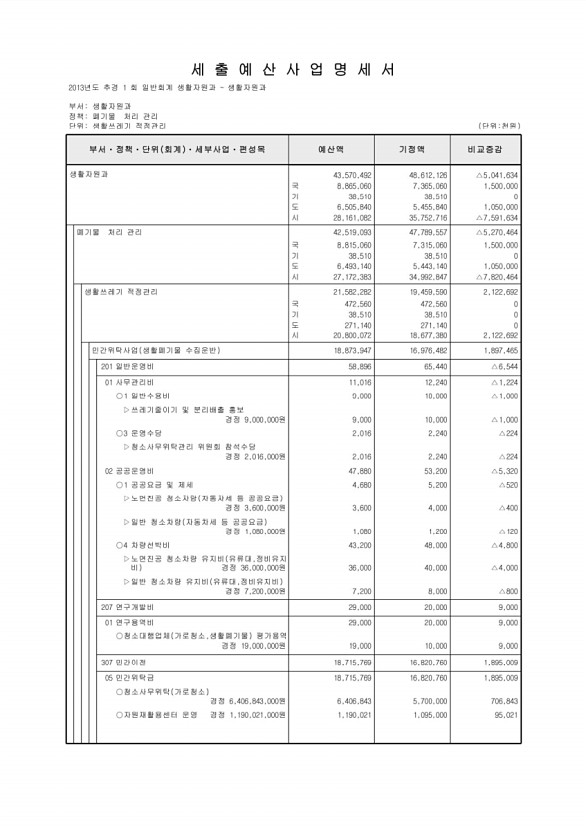 246페이지