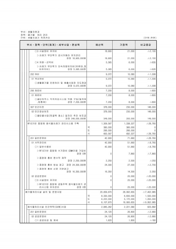 248페이지