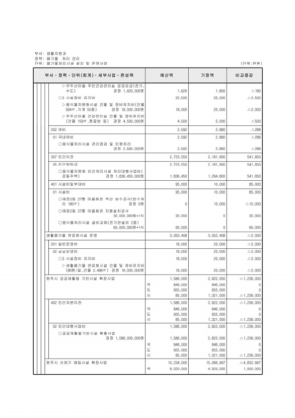 249페이지