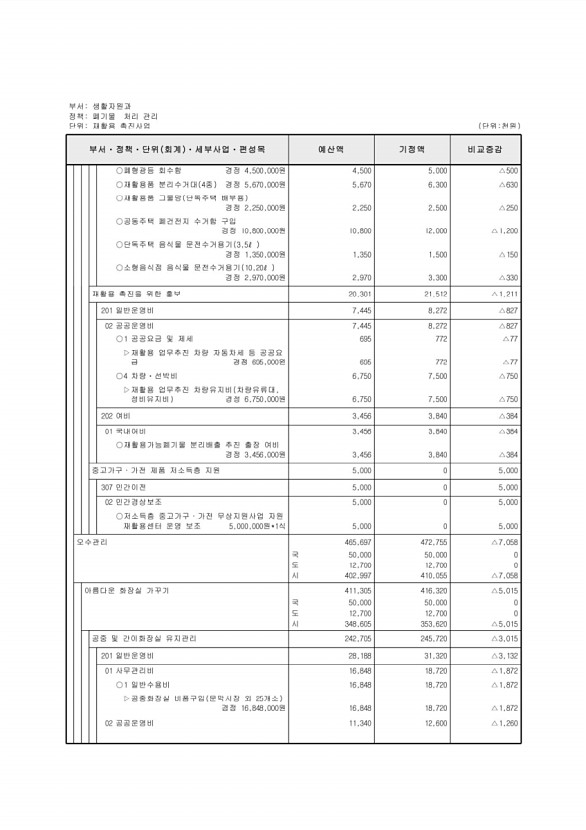 251페이지