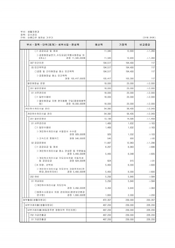 252페이지