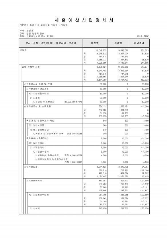 254페이지