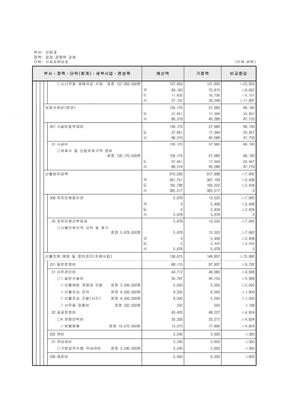 255페이지