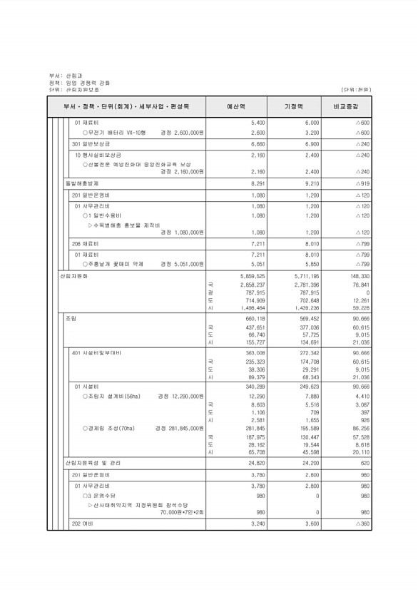 256페이지