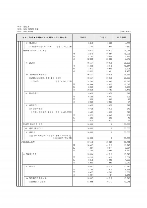 257페이지