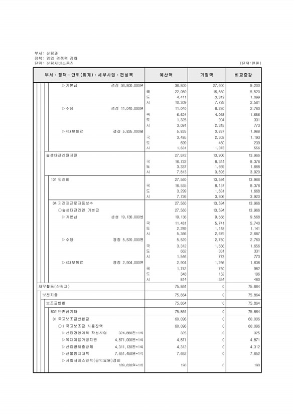 258페이지