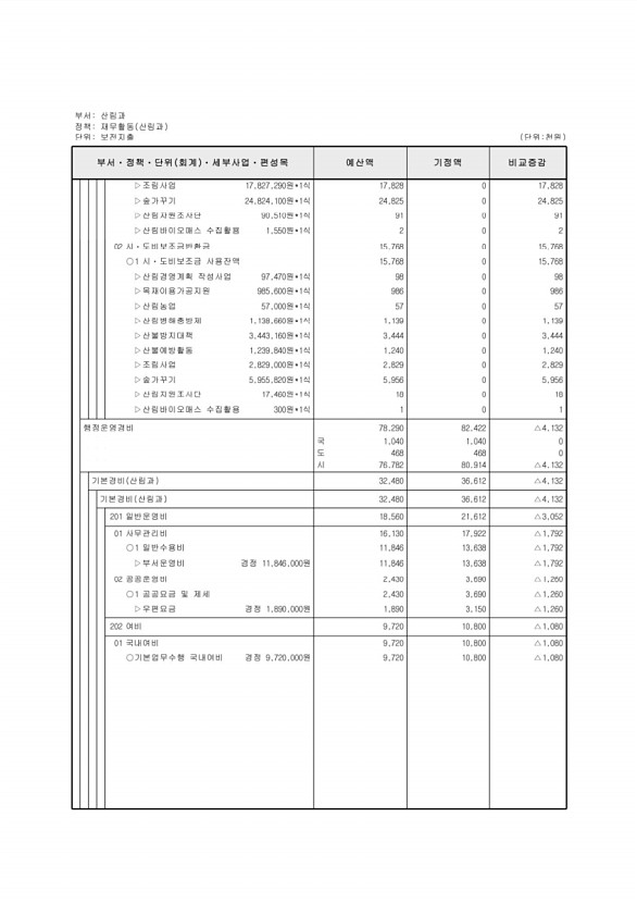 259페이지