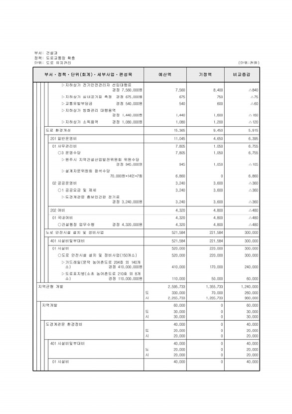 262페이지