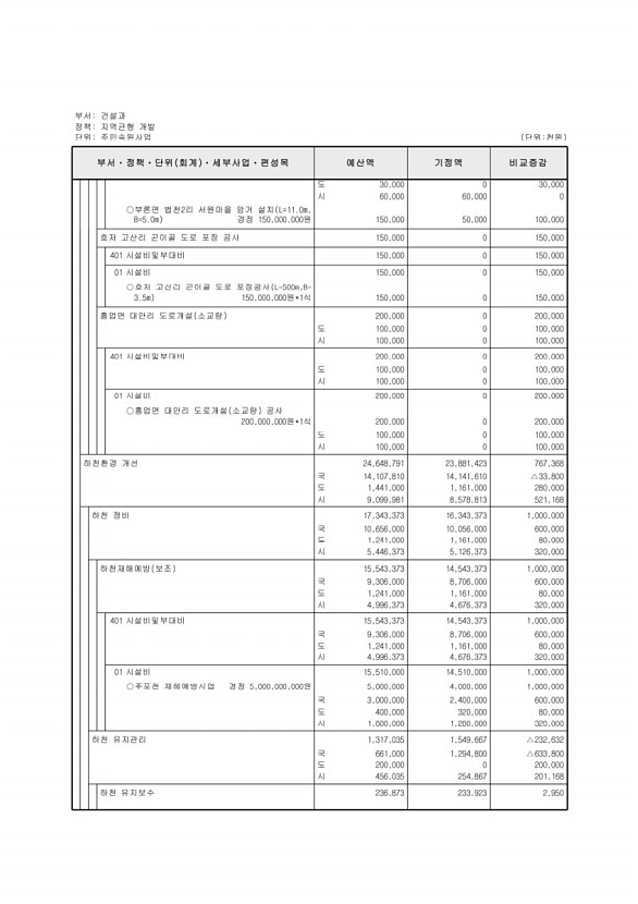 264페이지